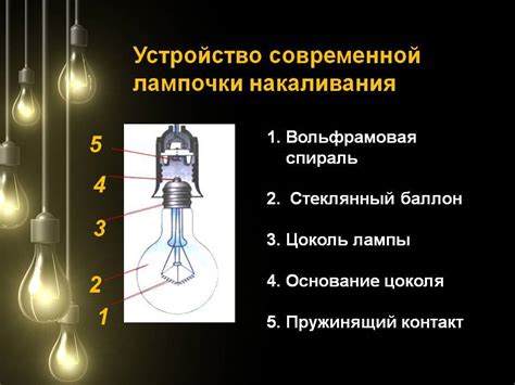 Лампа накаливания: устройство, строение и принцип действия