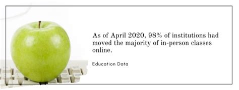 Top 15 On Campus Colleges Offering Online Degrees In 2023 College Cliffs