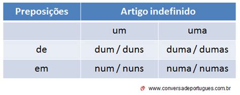 Exemplos De Artigos Indefinidos - Artigos Indefinidos Exemplos _ O que é artigo: definição, classificação ...
