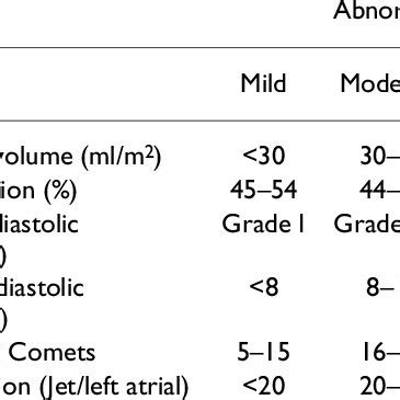 Measurement Of Left Ventricular End Diastolic Diameter Edd And