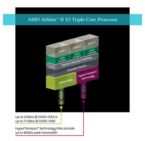 หน้าที่ 1 - AMD Athlon II X3 425 Unlocks Core & L3 Cache Review ...