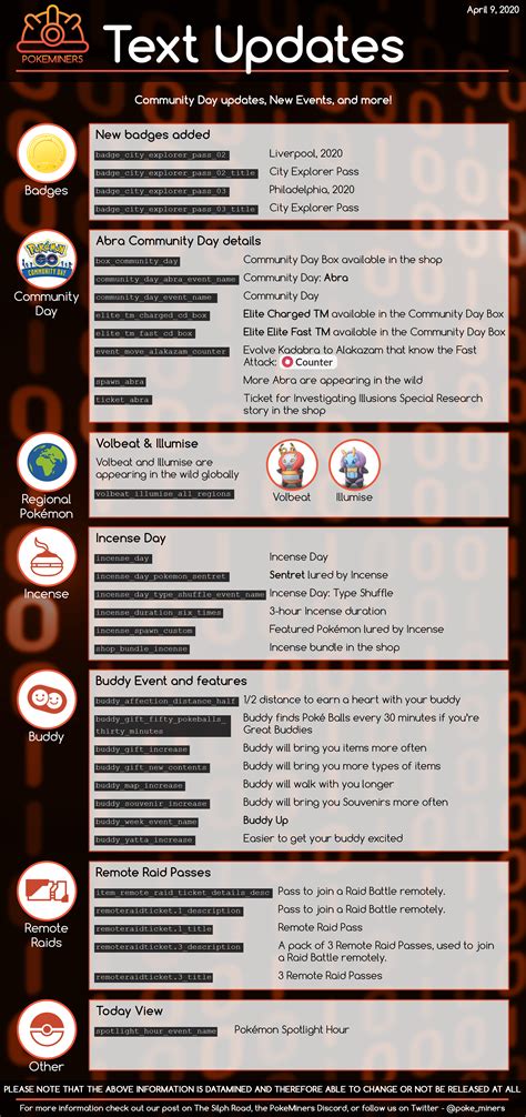 Pokeminers Text Update Infographic Alakazams Community Day Move Is