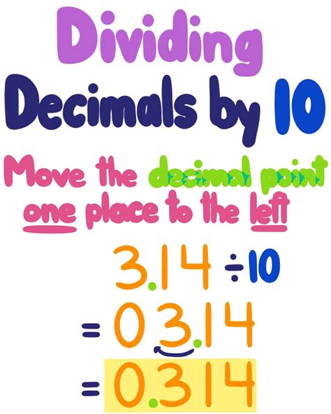 Multiplying And Dividing By Decimals