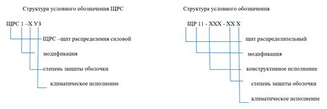 Щиты силовые распределительные серий (ЩРС и ЩР)