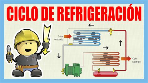 Etapas Del Ciclo De Refrigeraci N Instalaciones El Ctricas