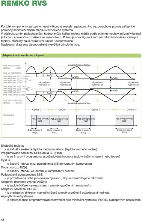 REMKO RVS RVS 50, RVS 80, RVS 110 RVS 50 INOX, RVS 80 INOX, RVS 110 ...