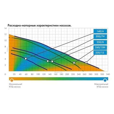 Джилекс Фекальник 260/10 фекальный насос купить по низкой цене в Москве ...