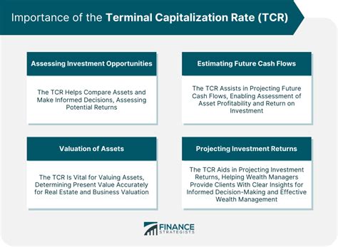 terminal capitalization rate tcr definition