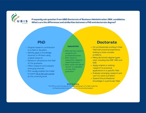 Doctorate or PhD? What’s the Difference? | UBIS Global