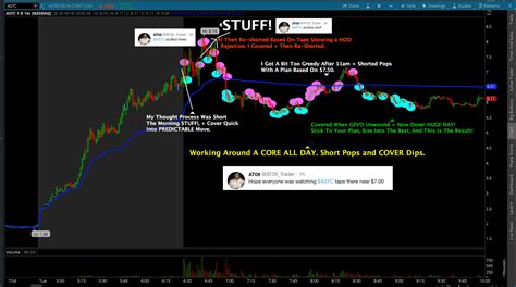 AT09 (@AT09_Trader) / Twitter