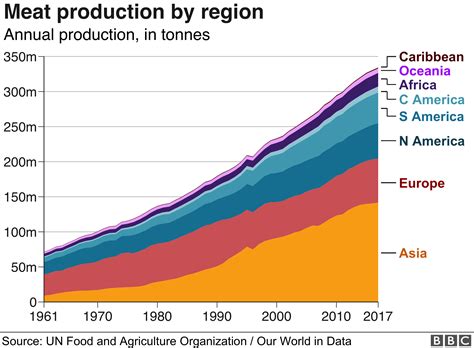 Meat Consumption By Race At Evan Ward Blog