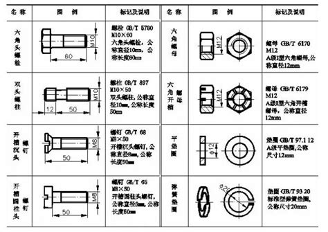 一文看懂螺纹紧固件的种类及标记，值得收藏！