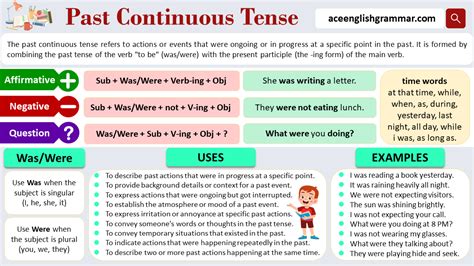 Past Continuous Tense Structure Rules Usage And Examples