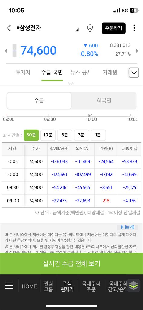 개인적으로 생각해둔 반등타이밍 지표 주식 에펨코리아