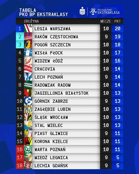 polish ekstraklasa table   rounds rsoccer