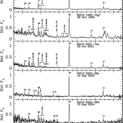 Spectra of the M31 novae M31N 2008-08d (two spectra), 2008-09a ...