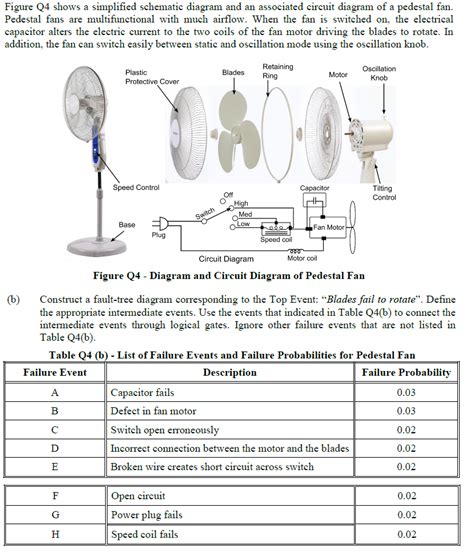 Schematic Diagram Of Industrial Fans And Blowers Air Blowers