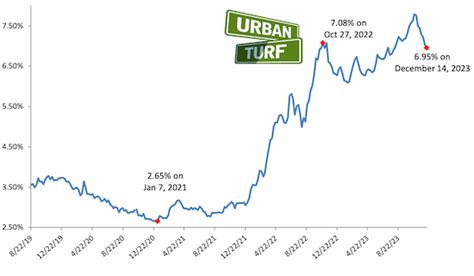 The Most Important Question For The Housing Market In 2024