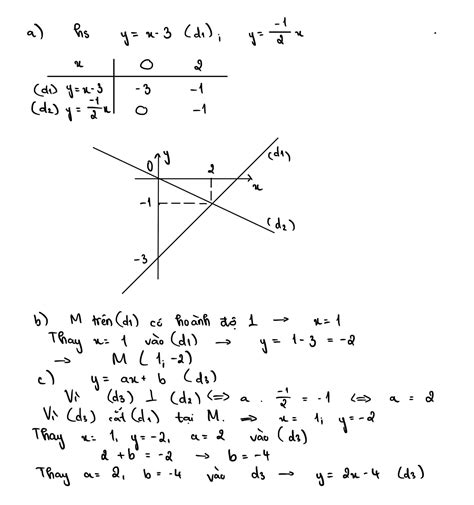 Cho Các Hàm Số Y X 1 D1 Y X 3 D2 Y Mx M 1 D3 A Vẽ D1 Và D2 Trên Cùng Một Mặt Phẳng Tọa