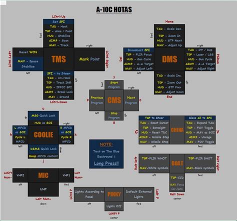 DCS World Steam Edition DCS: Saitek x52 Pro - A-10c + Ka-50 Profiles