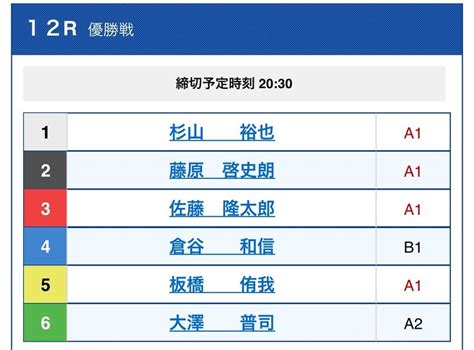 丸亀🐢🎯🔥優勝戦12r🔥20 30｜空耳【ボートレース予想】競艇123