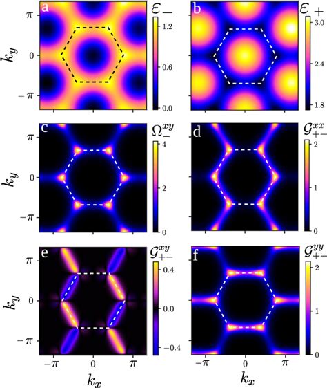 Figure 4 From Intrinsic Nonlinear Thermal Hall Transport Of Magnons A