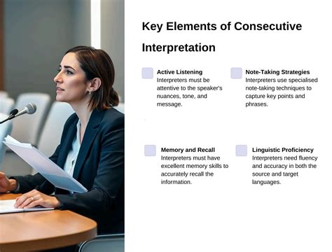 consecutive interpretation  guide   translation experts
