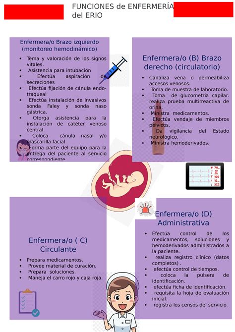 Tarjetas De Las Funciones De Enfermeria Del Erio Enfermera O B