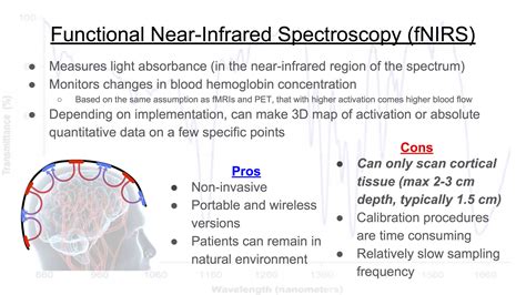 Functional Neuroimaging Techniques — Institute of Neuro Innovation