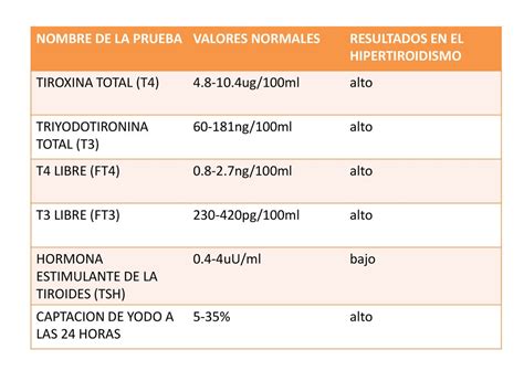 T4 Livre 0 98 E Normal - Valores Normales De T4 Libre En Adultos - Leer un Libro