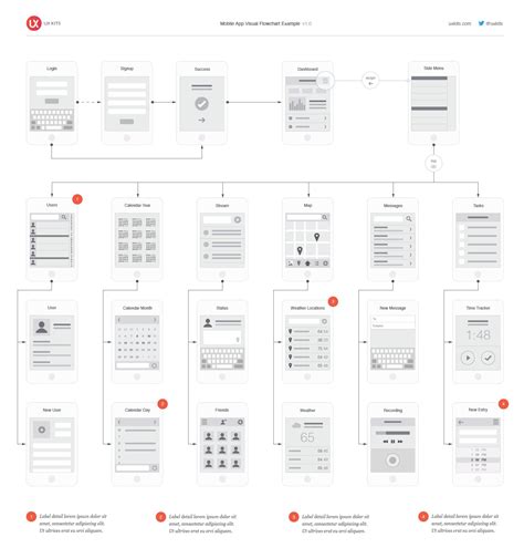 Ux Kits Mobile Flowchart Example  By Eric Miller Artofit