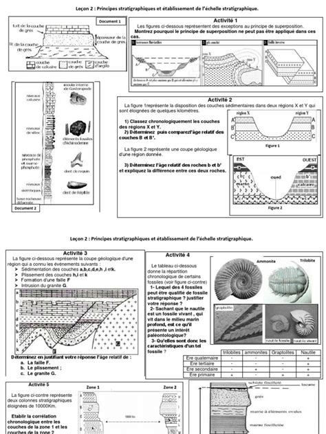 principes de stratigraphie  echelle  stratigraphie echelle