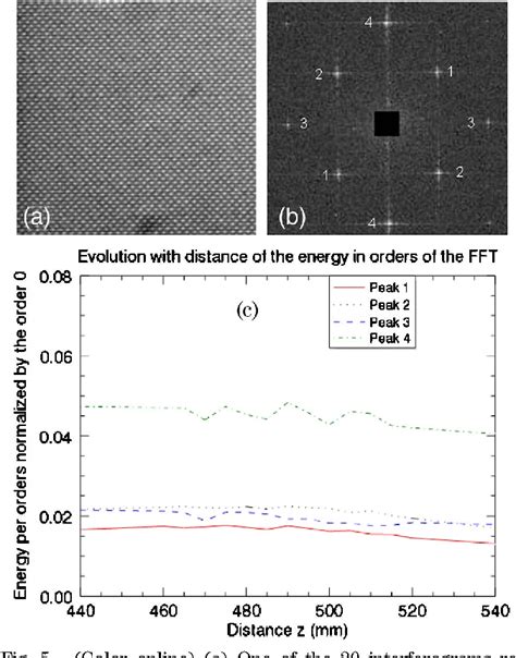 Figure 5 From Quadriwave Lateral Shearing Interferometry In An