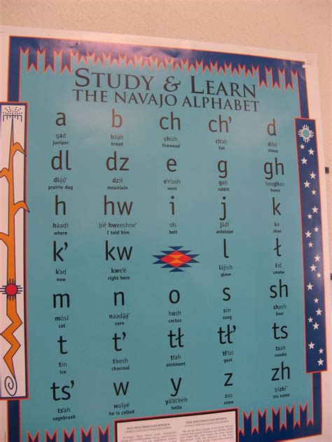 Navajo Language Alphabet