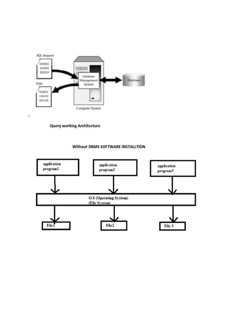 oracle diagrams firstday