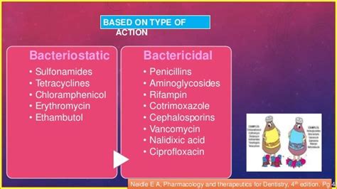 Broad Spectrum Antibiotics Dr Sanjana Ravindra