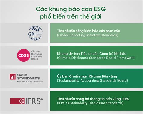 bao cao esg la gi esg report la gi   bao cao esg tham khao fpt