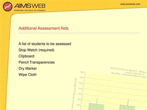 Overview Of Reading Cbm Assessment Training Session Ppt Download