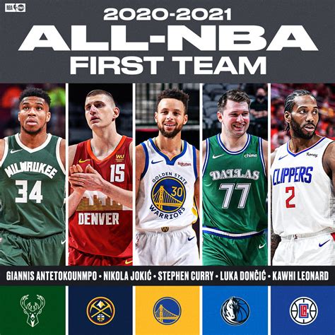 NBA on TNT on Twitter: "Presenting the 2020-21 All-NBA First Team ⭐️ 🔹 ...