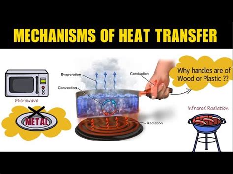 Heat Transfer Conduction Convection And Radiation YouTube