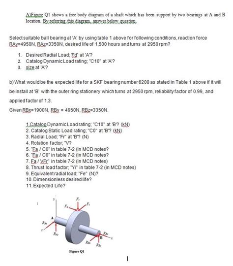 Solved A Figure Q1 Shows A Free Body Diagram Of A Shaft Which Has