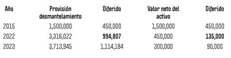 Impuestos Diferidos Nic Impuesto Sobre Las Ganancias Elconta Mx