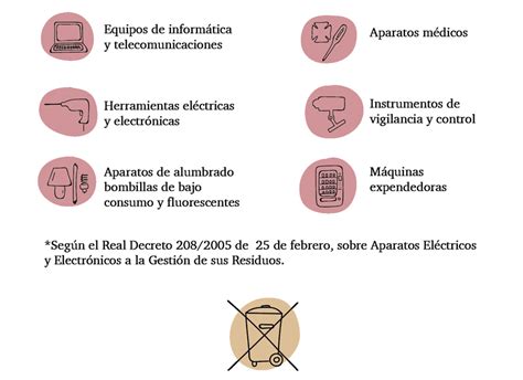 Clasificación De Los Residuos De Aparatos Eléctricos Y Electrónicos Download Scientific