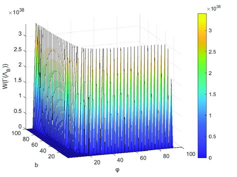 Wiener index of Γ Λ B Download Scientific Diagram