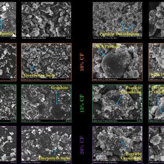 Sem Micrographs Of Anode Columns And And Cathode Columns And