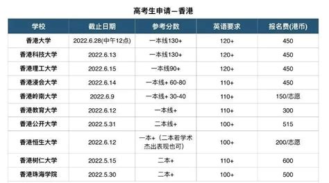 2023届考生，港澳地区本科院校申请指南已备好，请查收！ 澳门特区 招生 高考