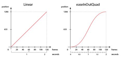 Jquery What Is An Easing Function Stack Overflow