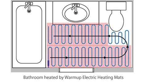 7 Tips for a Successful Heating Mat Installation | Warmup | Blog