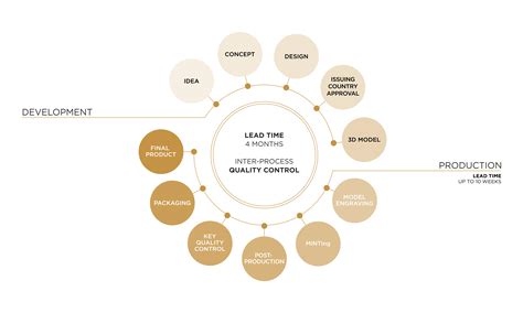 Custom Minting - MINT XXI