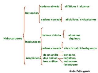 Hidrocarburos Saturados Ppt